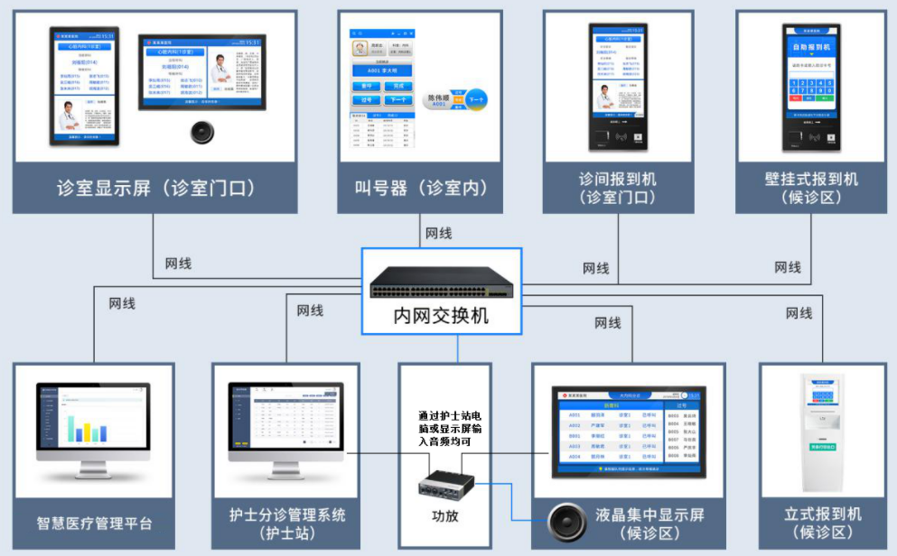 医院分诊排队叫号系统-Q医疗·医疗信息化平台