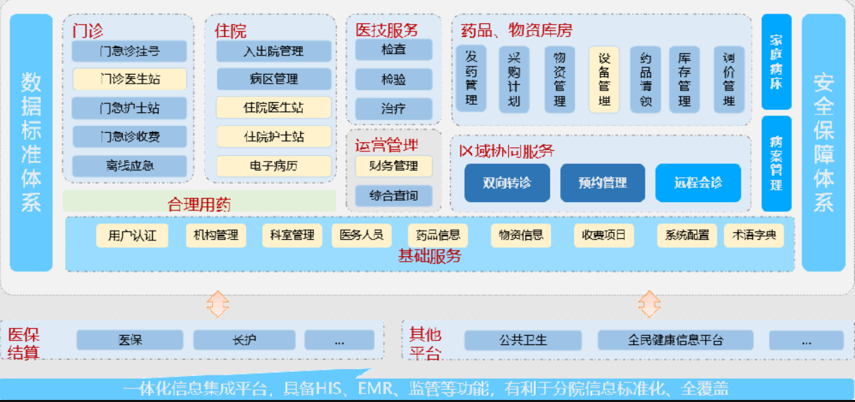 区域密集型医疗信息系统(区域云HIS)-信息网·Q医疗·医疗信息化平台