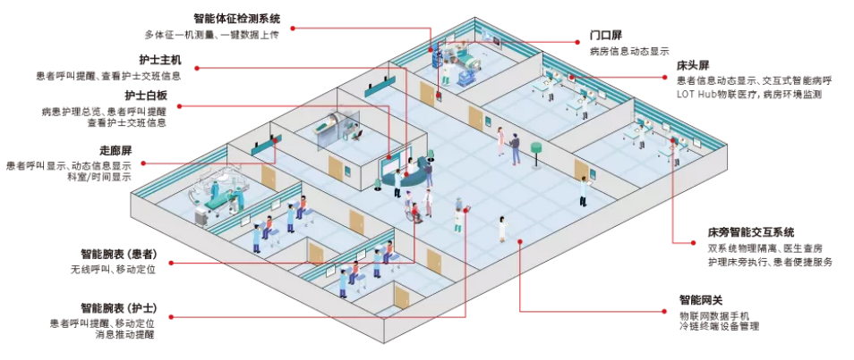 楚杰数字化智慧病房服务系统-Q医疗·信息网·医疗信息化平台