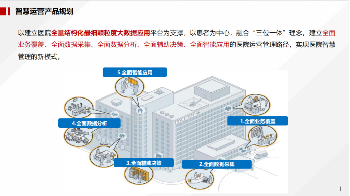 現代中医临床诊断学 JingFang : 一种中医领域的大型语言模型，具备专家级医学诊断和